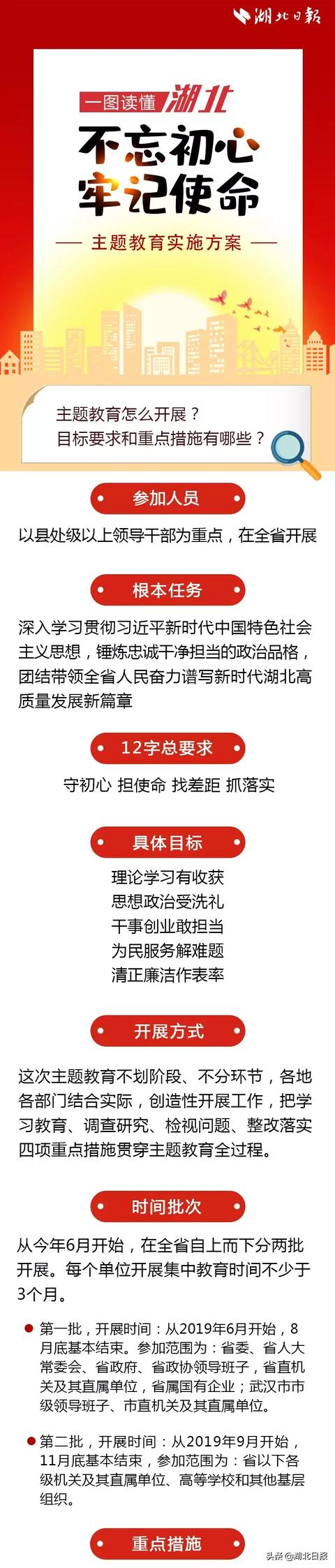 官宣！湖北方案来了！全省党员干部请收好这张图